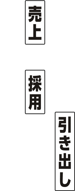 企業の魅力を「引き出し」、「売上」と「採用」につなげる。