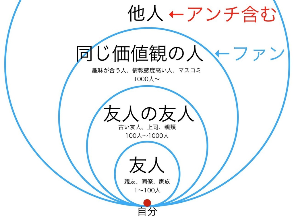 wakusen