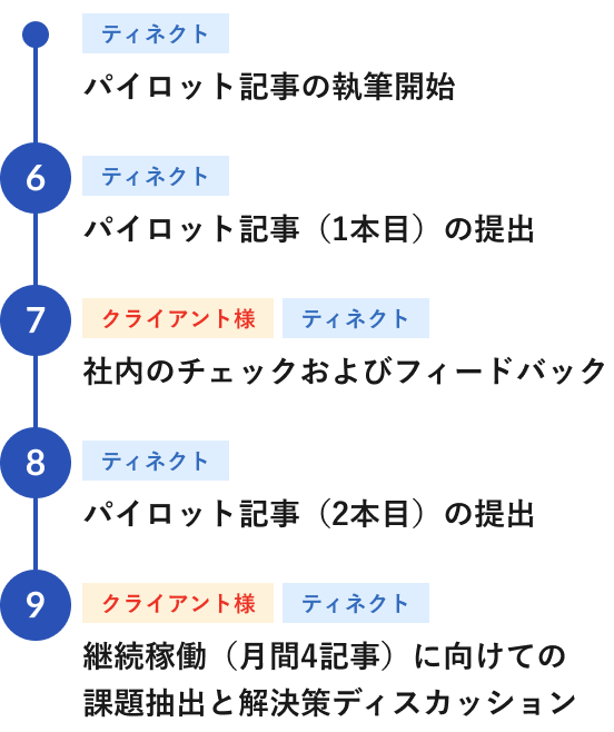 制作からチェックまでの進め方