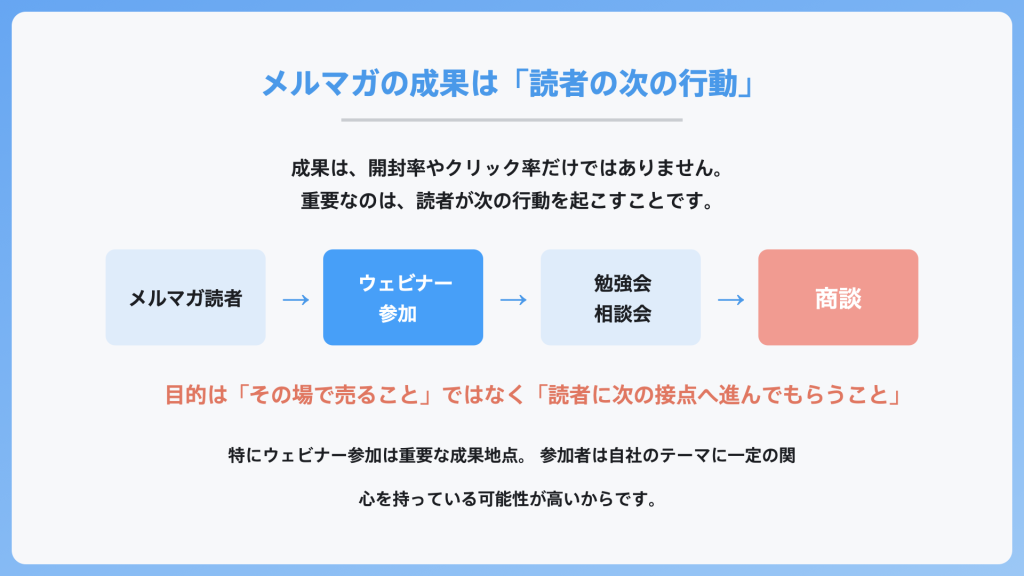 メルマガ読者から商談までの流れ