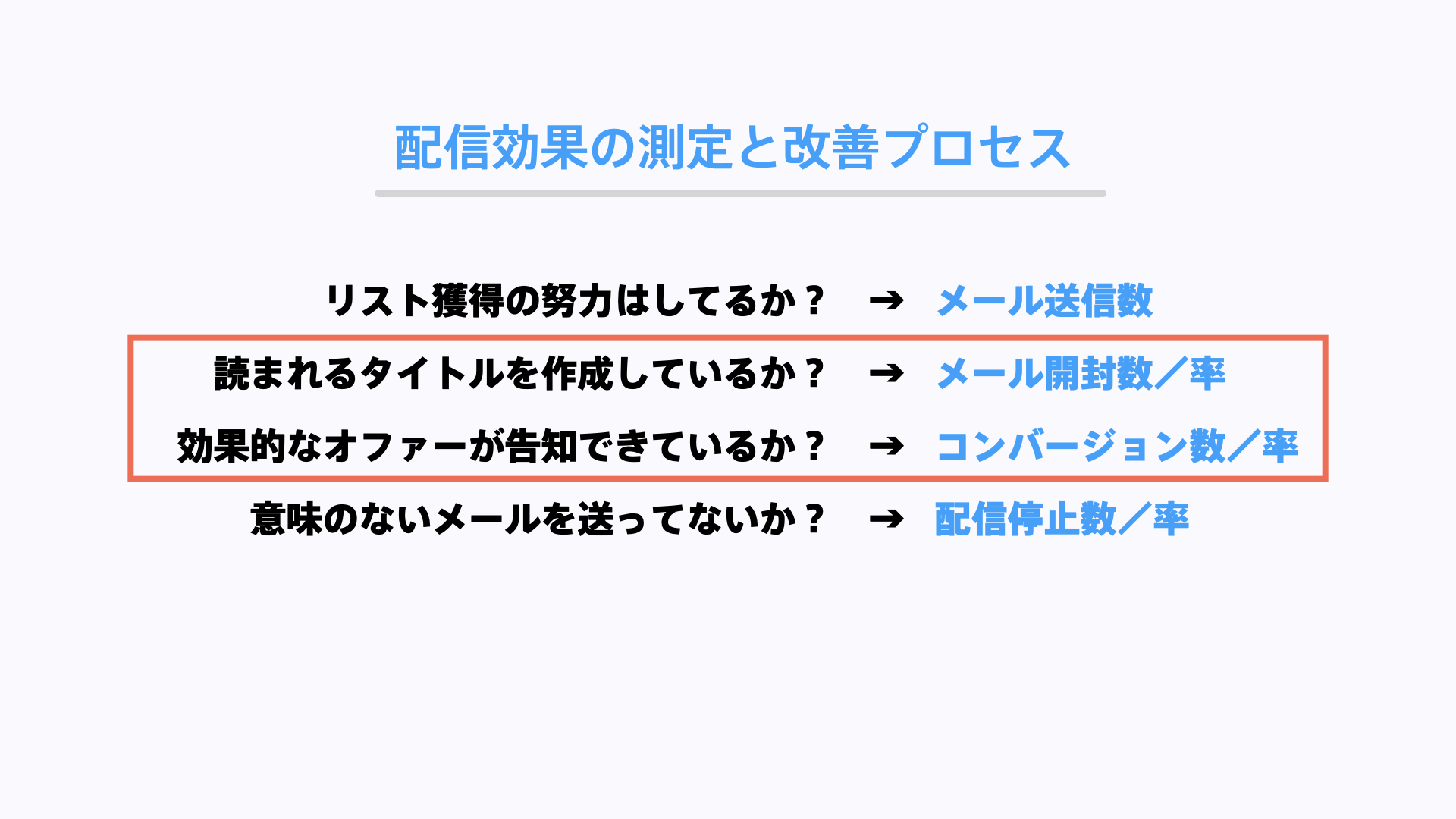 企業向けウェビナーのメール開封から申込、参加、商談までの指標